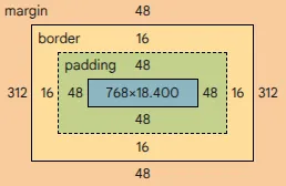 Box model representing diagram at left